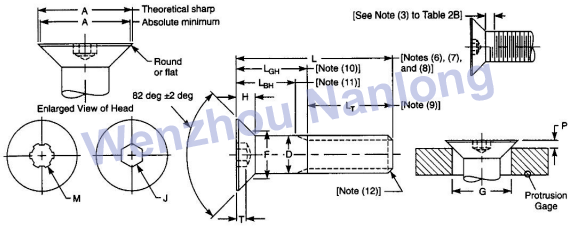 ASME B18.3 Hexagon and Spline Socket Flat Countersunk Head Cap Screws